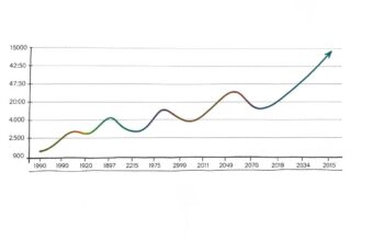 krankenkassenprämien entwicklung